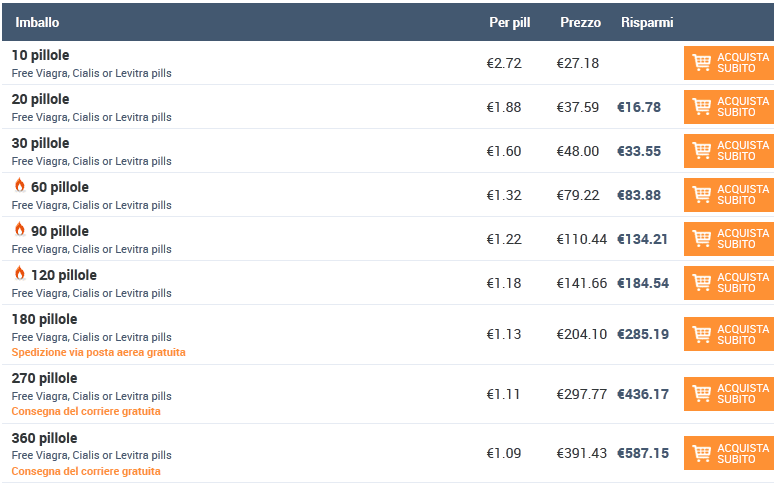 Dove acquistare il cialis generico