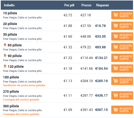 Tadalafil Senza Prescrizione