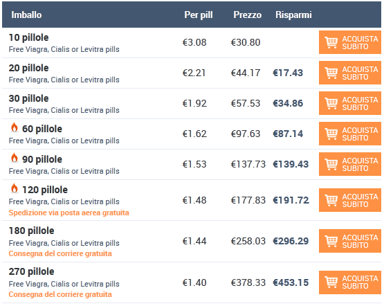 Migliore Farmacia Online Per Comprare Vardenafil